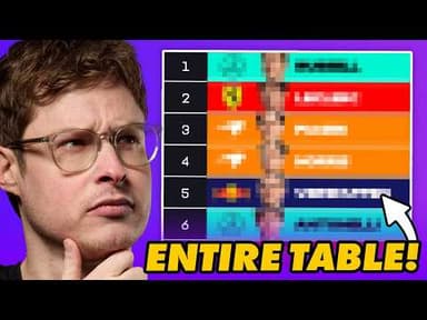 Predicting the ENTIRE 2026 F1 Championship (22nd - 1st)