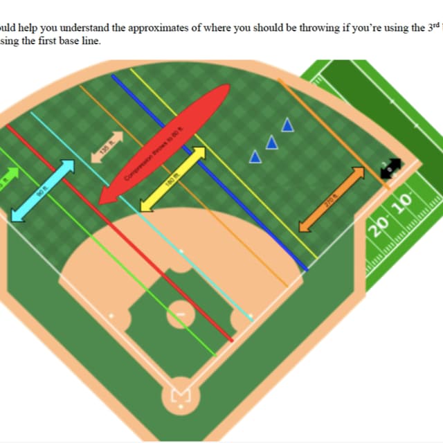Arm care/Arm strength Episode two