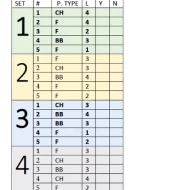 Revolution Baseball Podcast: Bullpen and Game Communication Chart