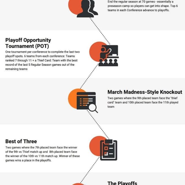 The Brodies Podcast: An NBA Continuation Proposal