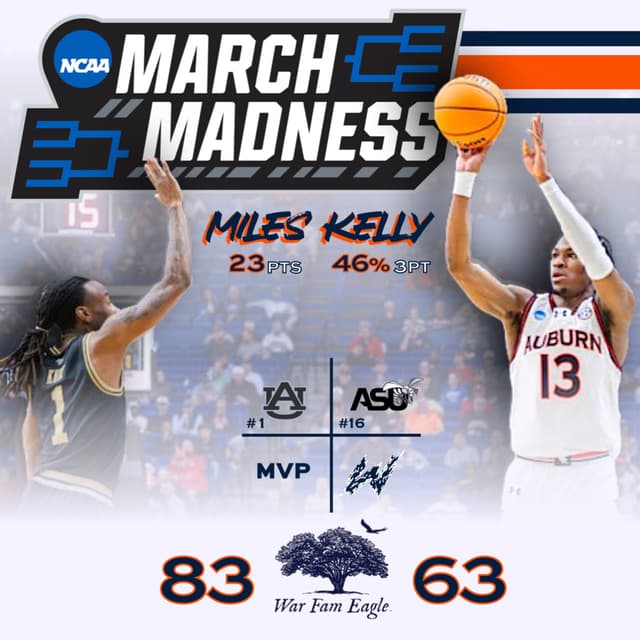 Ep. 172 Auburn Survives and Advances against ASU 83-63