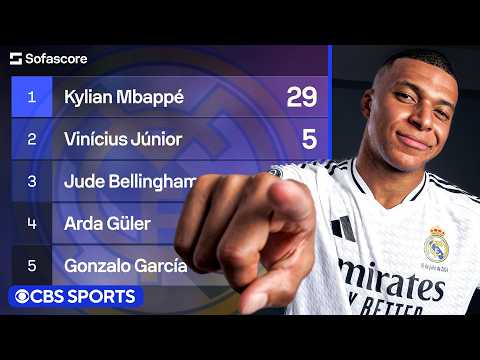 Is Real Madrid OVERLY DEPENDENT on Kylian Mbappé? | Numbers Don't Lie