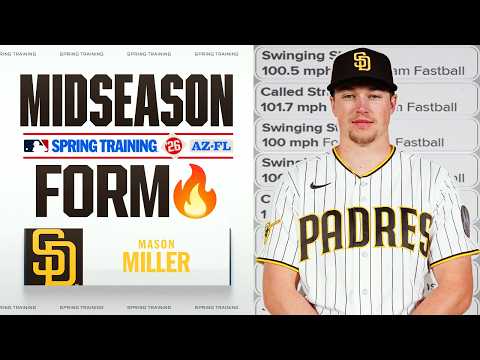 Mason Miller hit 100 MPH NINE times in his first Spring Training outing of 2026 🔥 (Full inning)